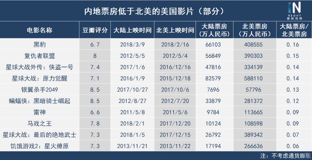 管家婆三肖三碼100%l?,曝哪吒2被偷票房全面數據執行方案_Galaxy22.83.82