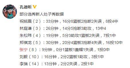 香港碼今期開獎結果,林庭謙16中7拿到17分13助攻最新答案解析說明_Advanced73.33.29