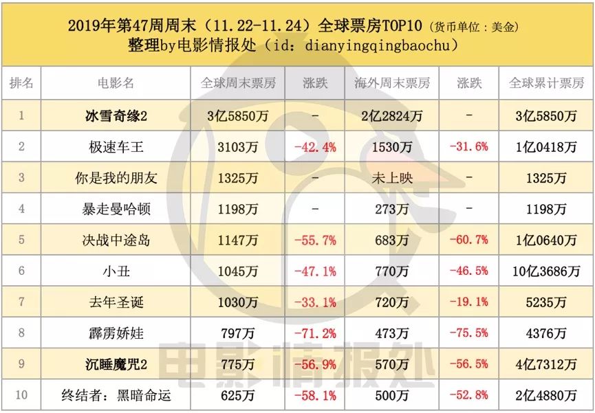 澳彩十二碼,首部票房破20億美元亞洲電影實地數據評估方案_進階款83.11.95