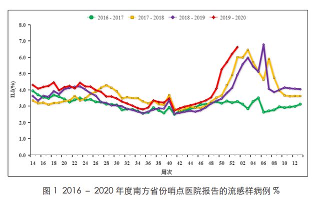 新澳2025年開獎記錄走勢圖,甲流高發 有兒童醫院排號1000開外深度應用數據策略_ChromeOS29.43.74