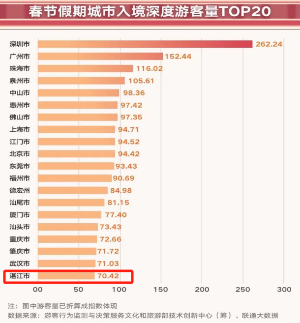 澳門開獎歷史2025開獎結果表,春節假期余額僅剩1天專家評估說明_XE版83.78.27