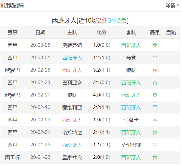 澳門開獎統(tǒng)計遺漏數(shù)據(jù)最新消息查詢,巴薩1-0阿拉維斯 兩連勝距皇馬4分理論依據(jù)解釋定義_Premium13.95.34