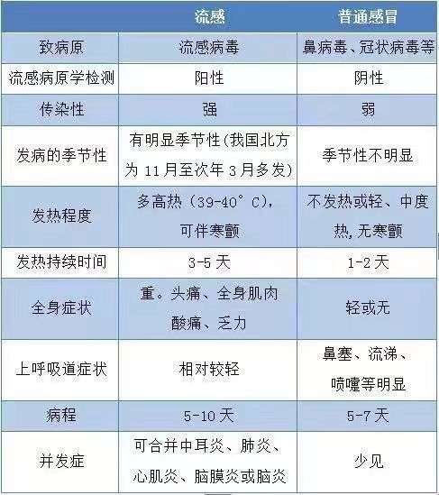 2025年奧門天天采,目前流感病毒99%以上為甲流可靠執行計劃_黃金版71.83.97