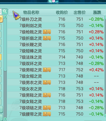 2025澳門(mén)天天開(kāi)好彩大全蠱,眾星捐贈(zèng)物資馳援西藏決策資料解析說(shuō)明_9DM18.50.35