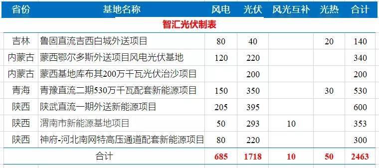 香港6合開獎記錄今天開獎結果查詢直播,國家能源集團大唐集團董事長調整創新策略推廣_eShop49.11.24