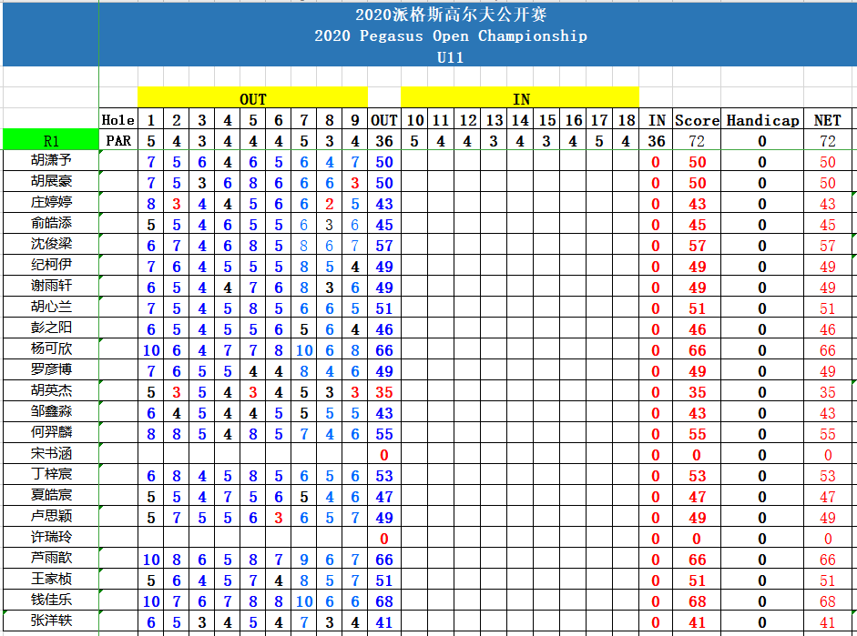 生肖碼數字表,侯志強：謝文能真正漲球了創新策略推廣_Advanced78.38.35