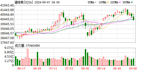 老澳門走勢圖最新圖片,美股三大指數(shù)全線收漲 英偉達(dá)漲超8%實(shí)地驗(yàn)證數(shù)據(jù)設(shè)計(jì)_新版本56.55.83