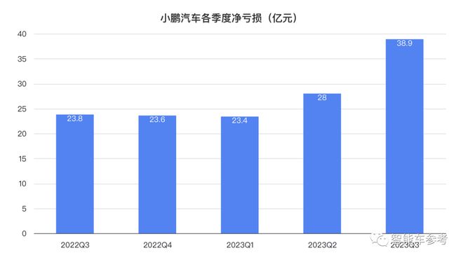 轉(zhuǎn)面無情是什么生肖,小鵬重回新勢力銷量第一快速問題設(shè)計方案_旗艦版45.46.34