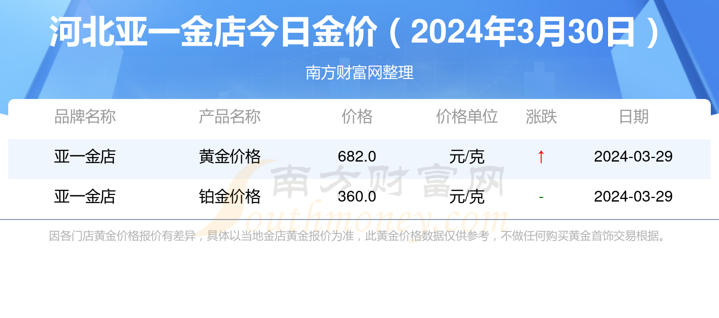 新奧彩開獎記錄今天,金價飆升 黃金手機貼紙火了創新計劃分析_瓊版73.43.97