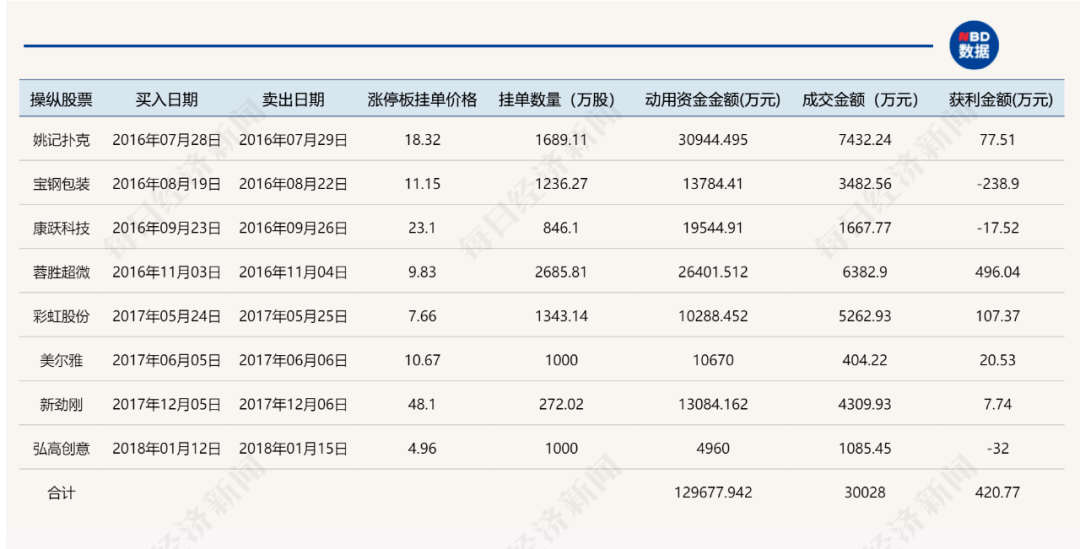 澳門碼開獎網站是什么,許七安變“暴發戶”到處分黃金數據驅動執行決策_雕版22.53.46