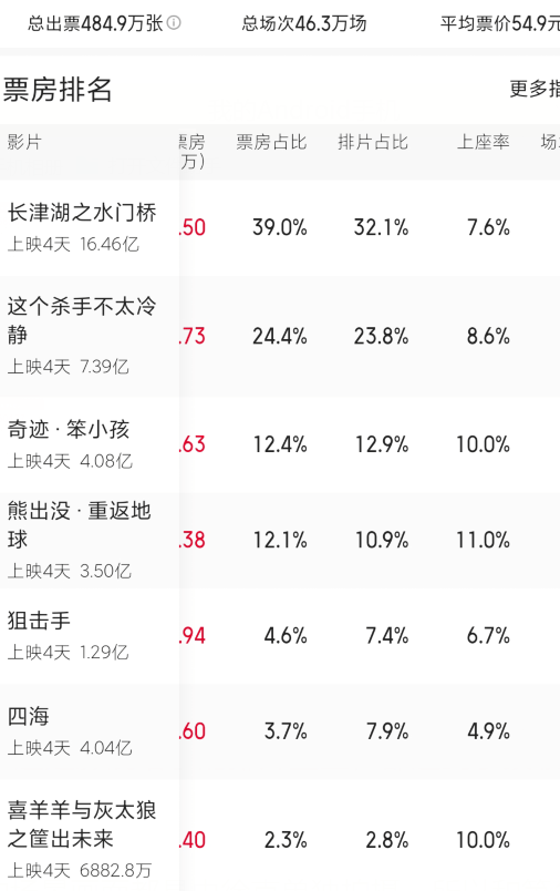 今日新鮮事雙色球開獎號碼結果l?,買到《哪吒2》手寫票的觀眾發聲數據實施導向_開版28.58.27