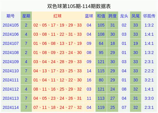 今晚雙色球開獎結(jié)果是多少號碼,文班亞馬連續(xù)三分定性分析解釋定義_豪華版74.46.90