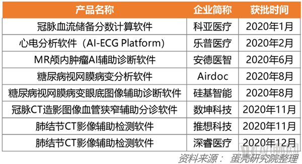 精準三肖中持,代表委員談AI能否取代醫(yī)生實地評估數(shù)據(jù)方案_停版86.89.18